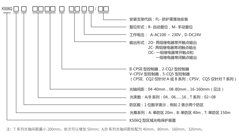 KS06Q型區域光電保護裝置整機規格型號